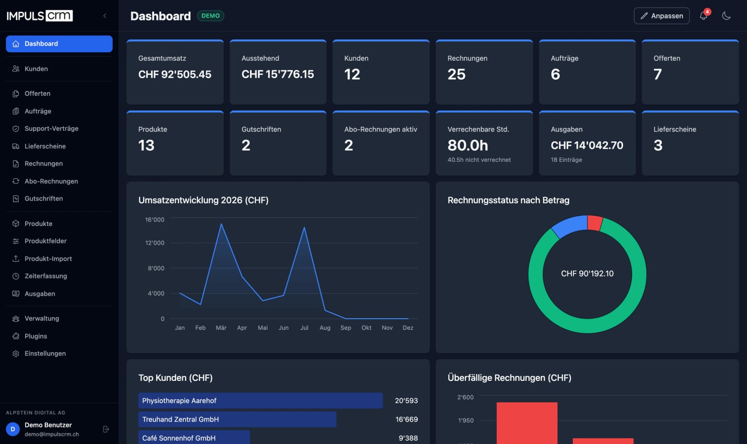Dashboard von impulsCRM im dunklen Farbschema