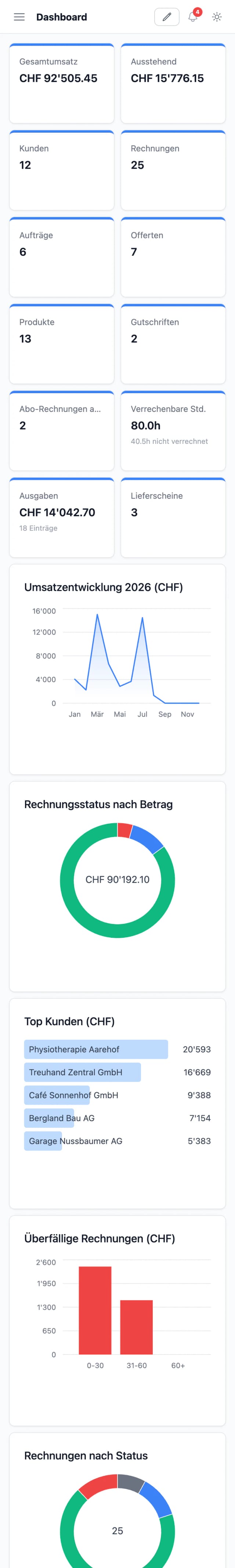 Dashboard auf dem Smartphone mit Kennzahlen und Diagrammen untereinander